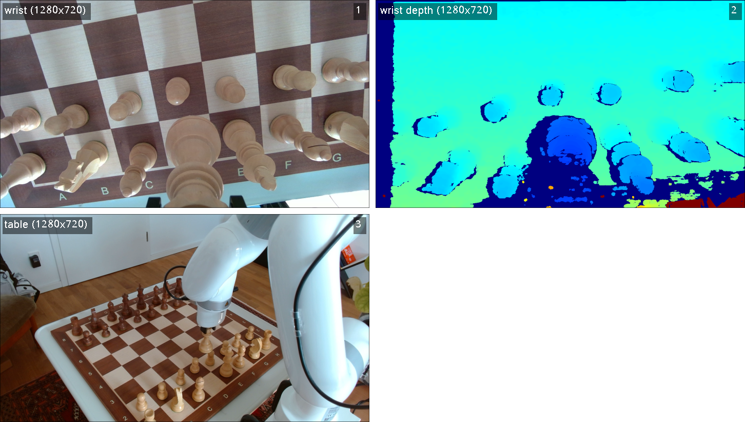 Grid of camera frames: wrist camera RGB and color-coded depth on top, table camera view below.